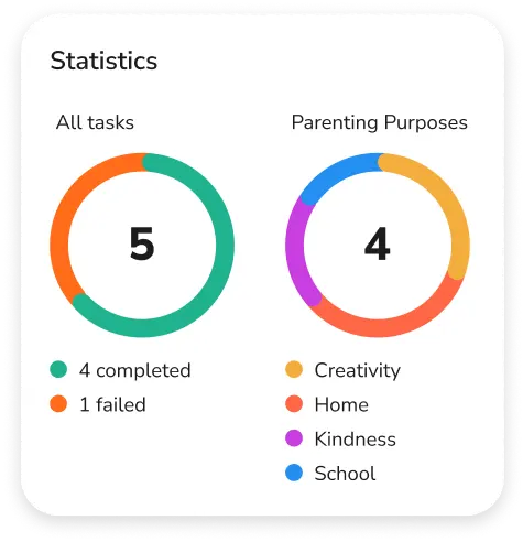 statistics for family organizer